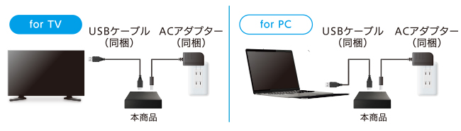 テレビでも、パソコンでも。お手軽かんたん設置