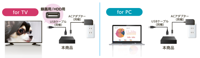 テレビでも、パソコンでも。お手軽かんたん設置