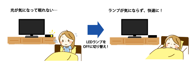 LEDランプの光も気にならない