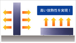 ファンレス・静音設計