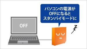 PCの電源がOFFになるとスタンバイモードに