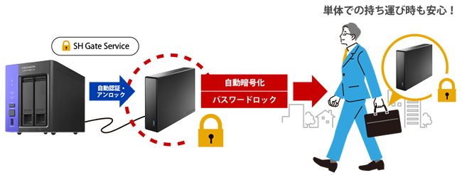 Windows ServerやWindows NASのバックアップに！