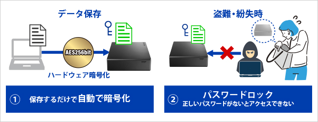 ダブルのセキュリティ機能！