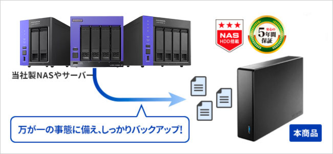 高信頼のNAS用ハードディスクを搭載！NASやサーバーのバックアップにおすすめ