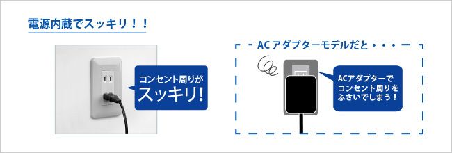 電源内蔵タイプで、コンセント周りの配線もすっきり