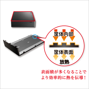 ヒートシンク構造&ファン搭載でしっかり冷却