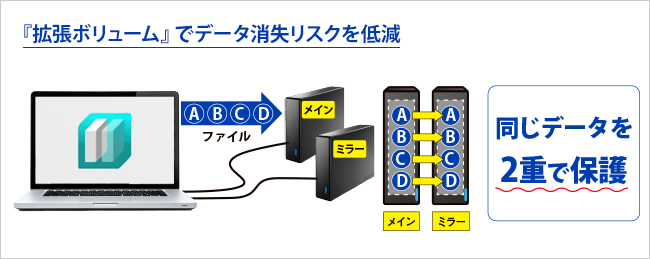 データ消失リスクを低減！『拡張ボリューム』に対応