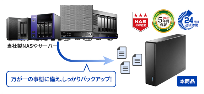 高信頼のNAS用ハードディスクを搭載！NASやサーバーのバックアップにおすすめ