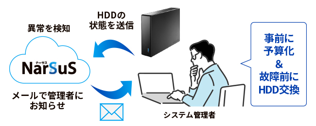 HDJA-UTRシリーズ 据え置きHDD IODATA アイ・オー・データ機器