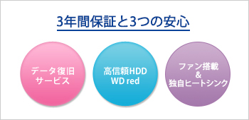 大切なデータを守る「3つの安心」！