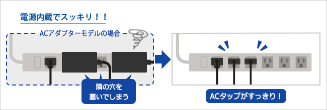 コンセント周りがスッキリ