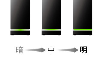 LEDランプの明るさ3段階