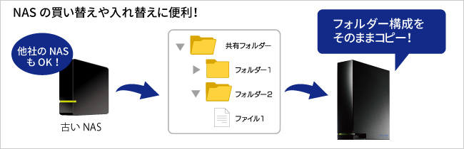 買い替えに便利なデータコピー機能