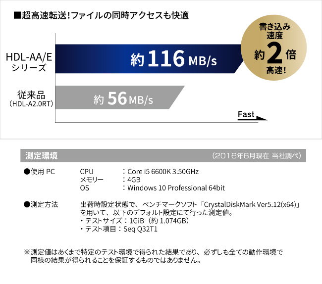 高性能CPUで高速転送！