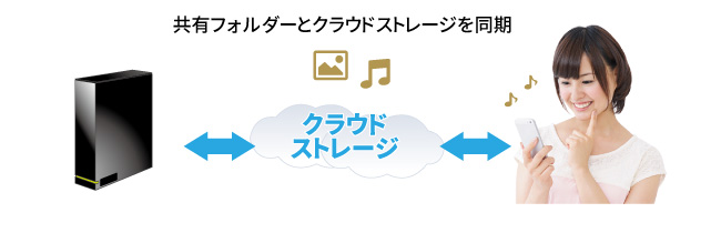 クラウドストレージサービスとの連携