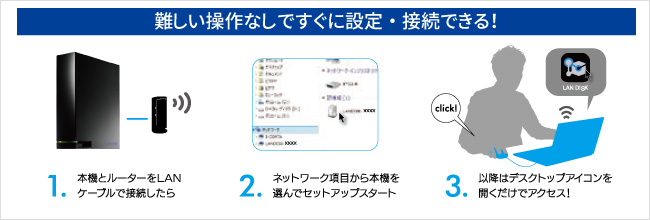 LAN DISK CONNECT対応