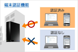 端末認証機能