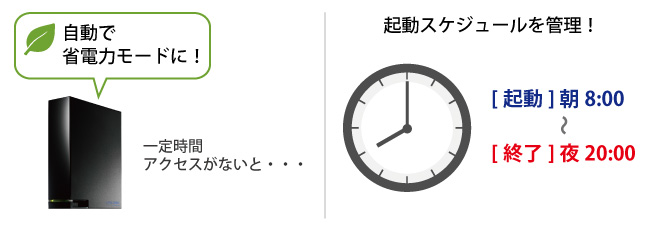 省電力モード＆スケジュールシャットダウン