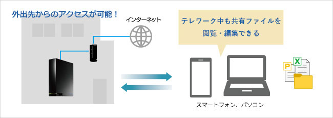 テレワーク中でも会社の共有ファイルにアクセスできる