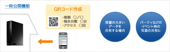 一時公開機能：一時的にファイル共有可能なQRコードを発行できる