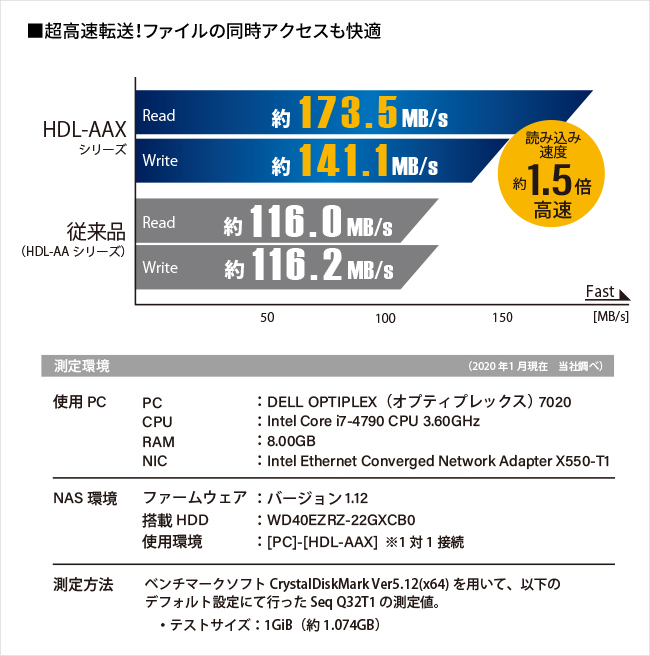 IOデータ NAS PC向け 4TB搭載/1ベイ デュアルコアCPU搭載 HDL-AAX