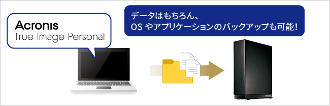 パソコンまるごとバックアップソフト