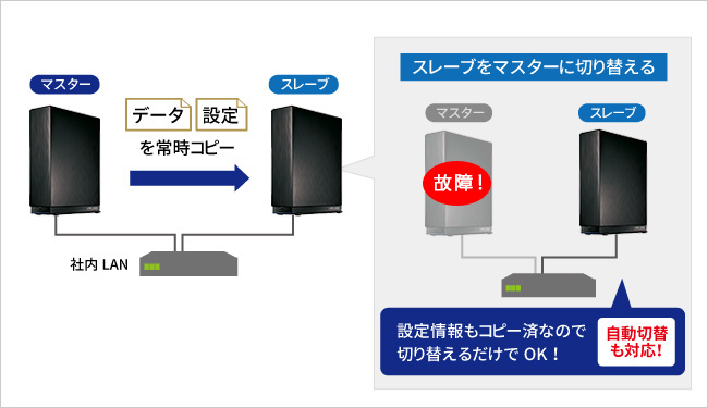 HDL-AAXシリーズ | 個人・家庭向けNAS | IODATA アイ・オー・データ機器