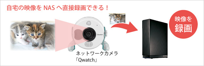 Qwatchの録画先に！