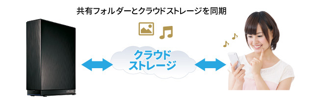 HDL-AAXシリーズ | 個人・家庭向けNAS | IODATA アイ・オー・データ機器