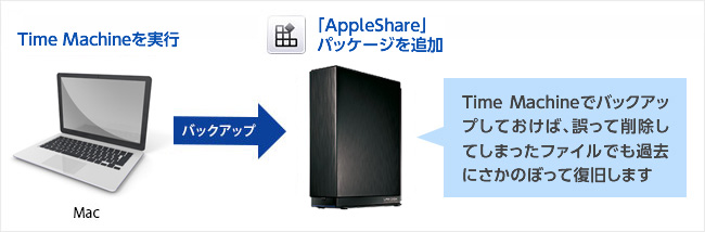 HDL-AAXシリーズ | 個人・家庭向けNAS | IODATA アイ・オー・データ機器