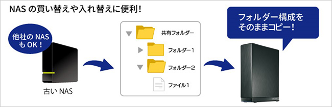 買い替えに便利なデータコピー機能