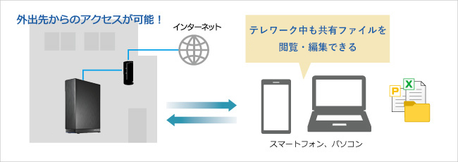 テレワーク中でも会社の共有ファイルにアクセスできる