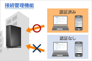 接続管理機能：アクセス可能な端末を指定できる