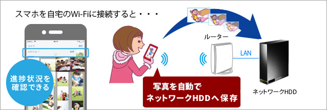 スマホの写真を自動バックアップ