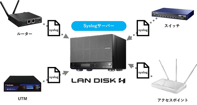 「Syslogサーバー」パッケージ