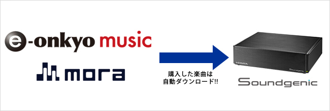 e-onkyo music楽曲自動ダウンロード