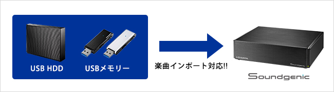USBメモリ・USB HDDからの楽曲インポート