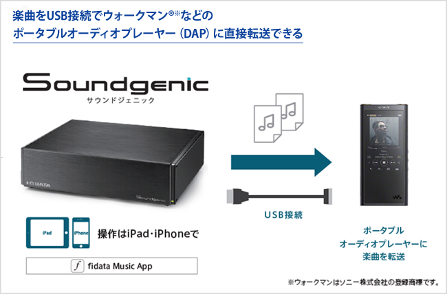 IO DATA オーディオNAS HDL-RA2HF無IDE