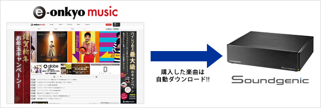 e-onkyo music楽曲自動ダウンロード