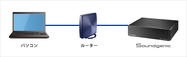 Windows・macから楽曲を保存