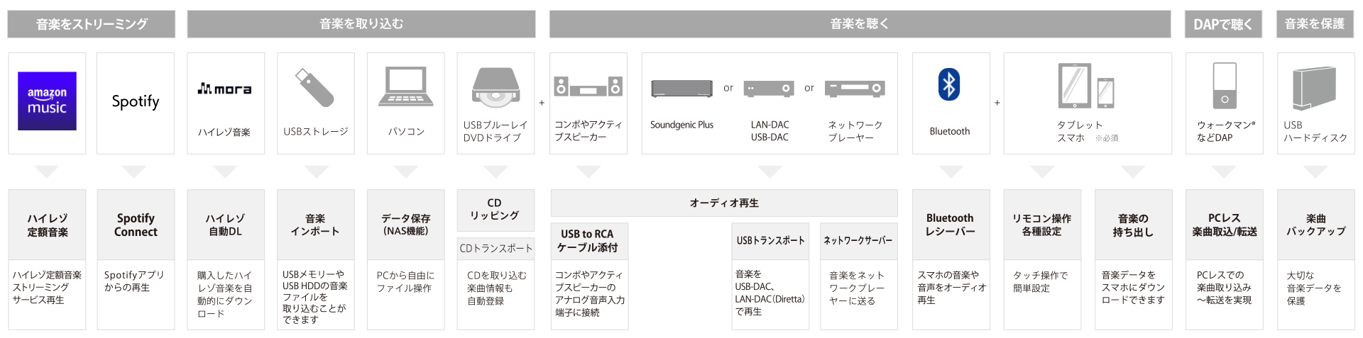 Soundgenic Plusとは？