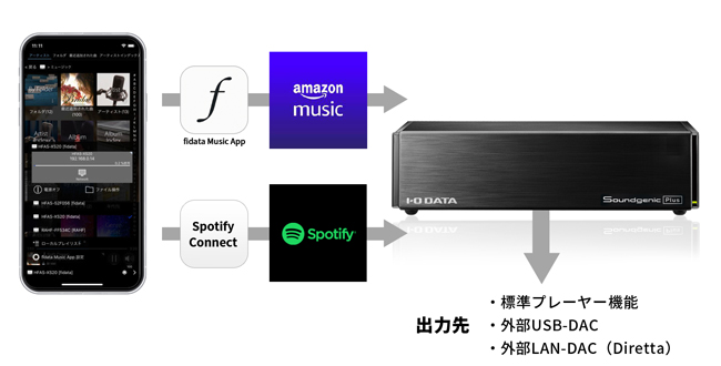 ハイレゾ定額ストリーミングサービスの音楽を聴く