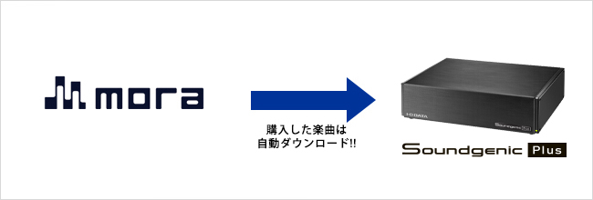 「mora」から自動ダウンロードして聴く