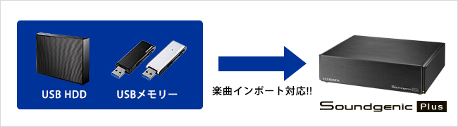 USBメモリーやUSBハードディスクから楽曲をインポートして聴く