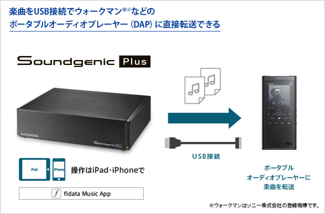 ポータブルオーディオプレーヤー（DAP）に楽曲を転送して聴く