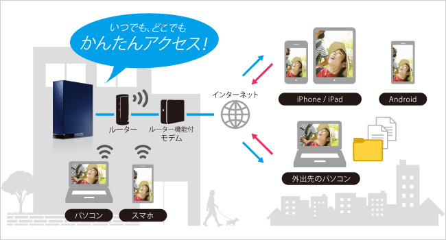 リモートリンク3 設定画面