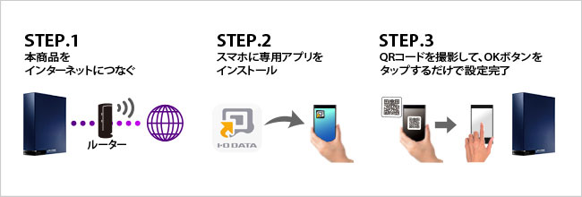 スマホから3ステップの簡単設定