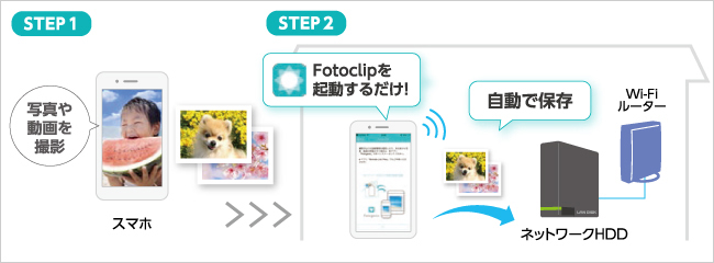 スマホの写真・動画をアプリで手軽に保存