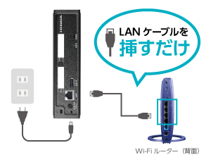 HDL-TAシリーズ | ネットワーク接続ハードディスク（NAS） | アイ