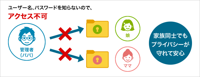 HDL-TAシリーズ | ネットワーク接続ハードディスク（NAS） | アイ